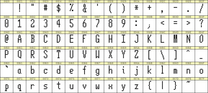 5×12英文点阵字体 ddL512AB1752