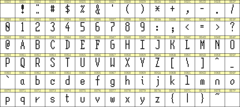 5×12英文点阵字体 ddL512AB1768