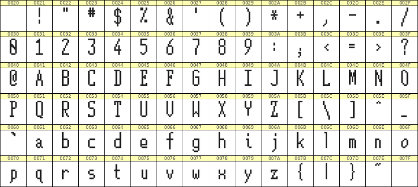 5×12英文点阵字体 ddL512AB1769