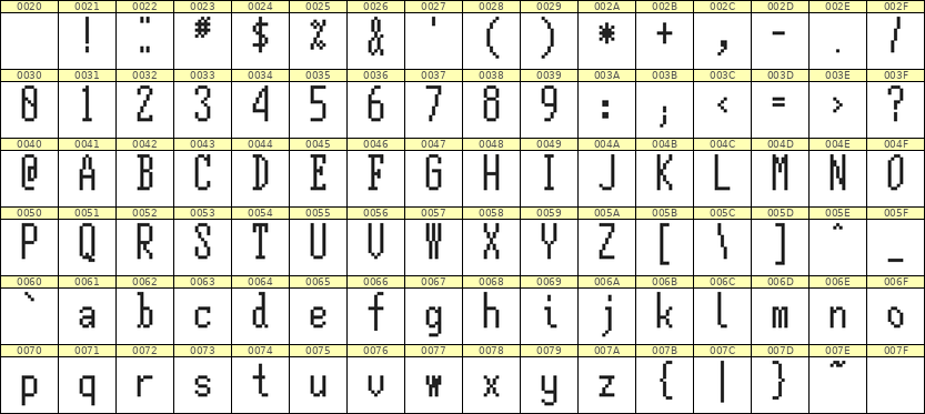 5×12英文点阵字体 ddL512AB1774
