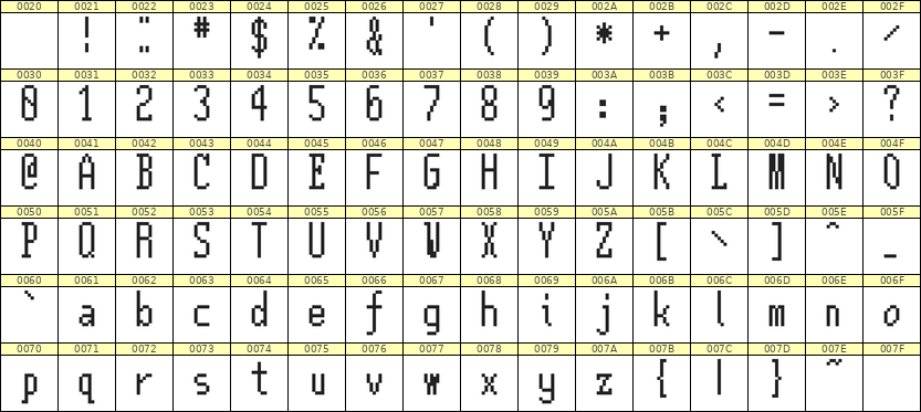 5×12英文点阵字体 ddL512AB1780