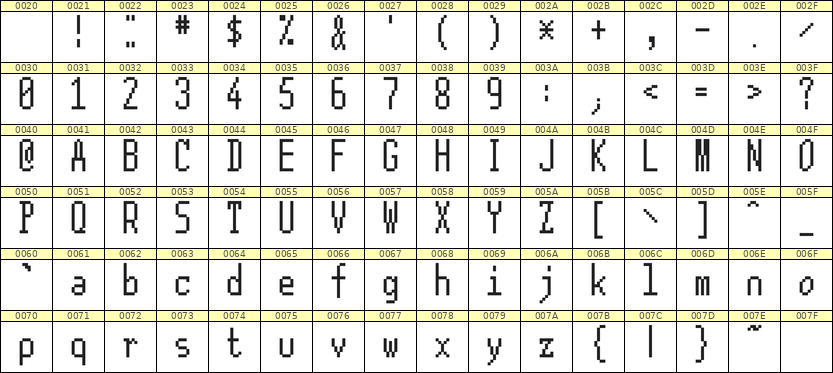 5×12英文点阵字体 ddL512AB1781