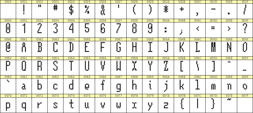 5×12英文点阵字体 ddL512AB1783