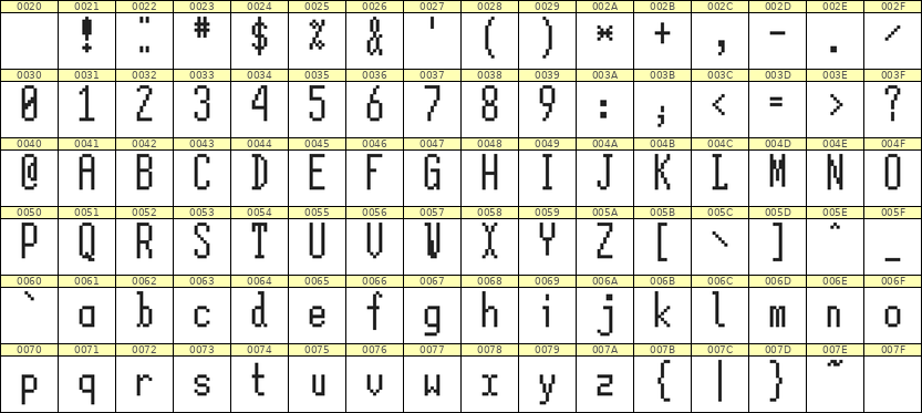5×12英文点阵字体 ddL512AB1784