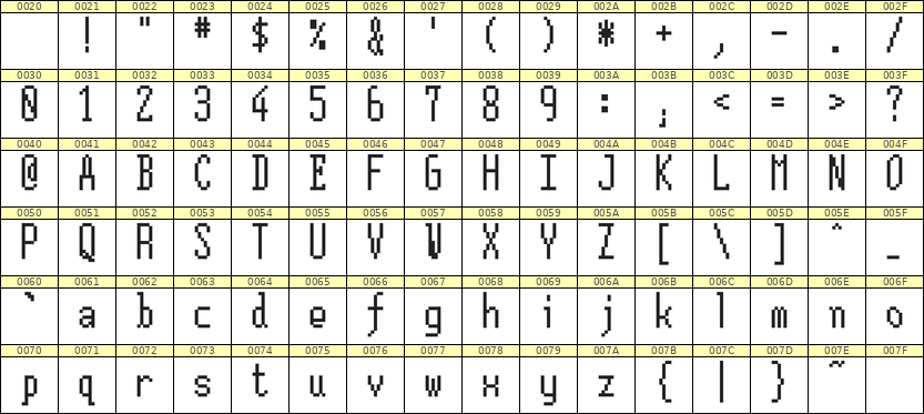 5×12英文点阵字体 ddL512AB1785