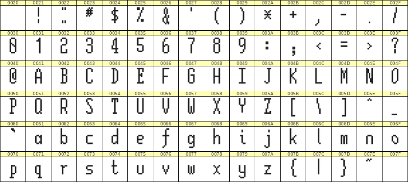 5×12英文点阵字体 ddL512AB1790