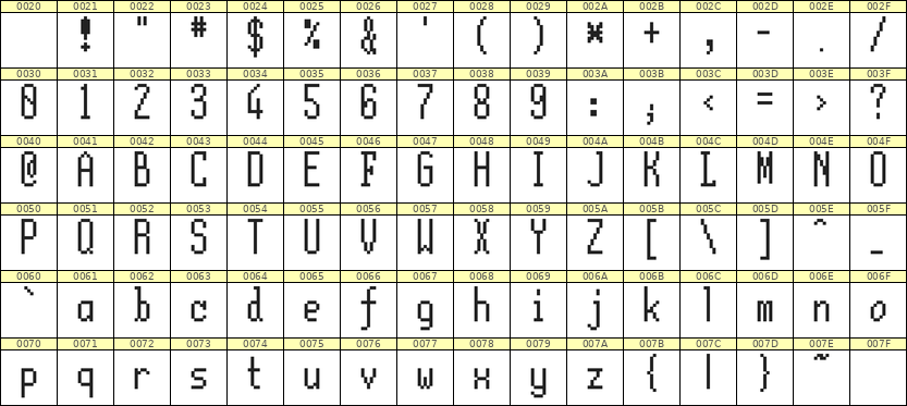 5×12英文点阵字体 ddL512AB1792