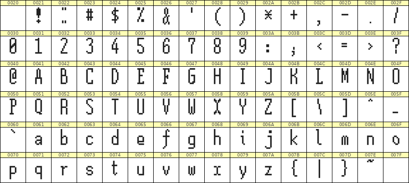 5×12英文点阵字体 ddL512AB1793