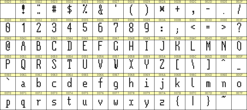 5×12英文点阵字体 ddL512AB1798