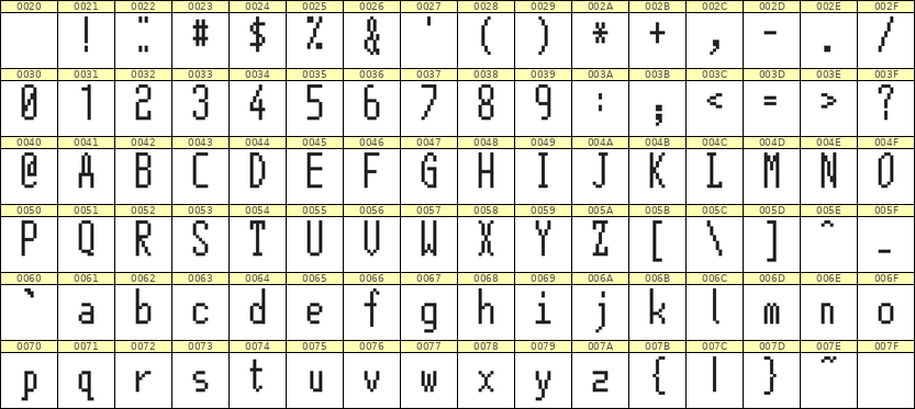 5×12英文点阵字体 ddL512AB1811