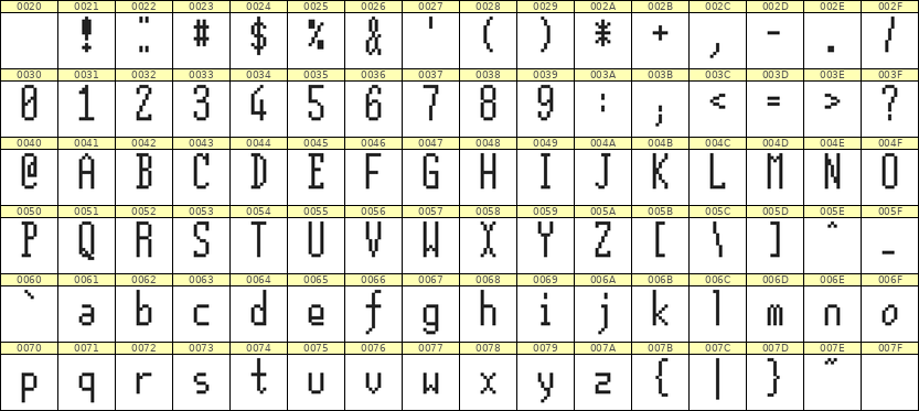 5×12英文点阵字体 ddL512AB1814