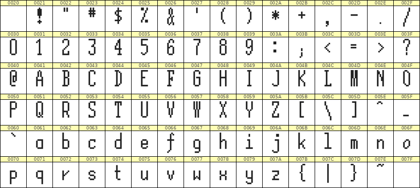 5×12英文点阵字体 ddL512AB1820