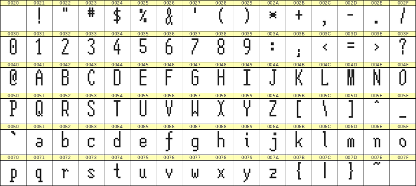 5×12英文点阵字体 ddL512AB1822