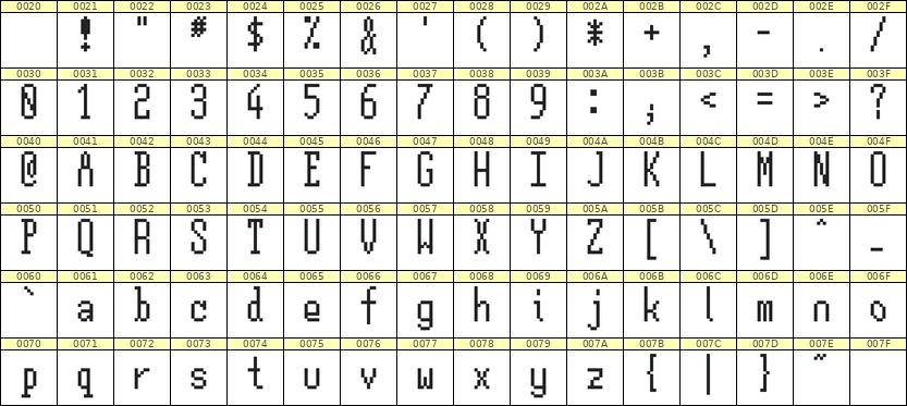 5×12英文点阵字体 ddL512AB1823