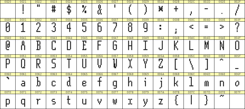 5×12英文点阵字体 ddL512AB1830