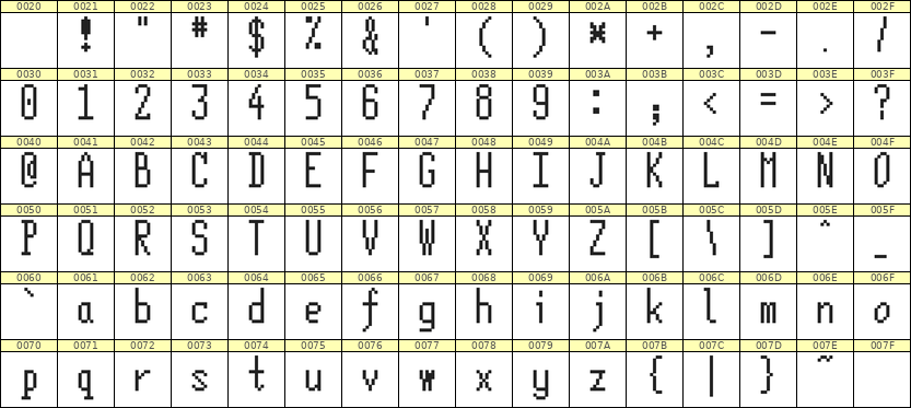 5×12英文点阵字体 ddL512AB1832
