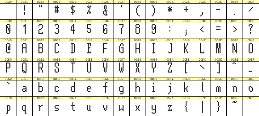5×12英文点阵字体 ddL512AB1840