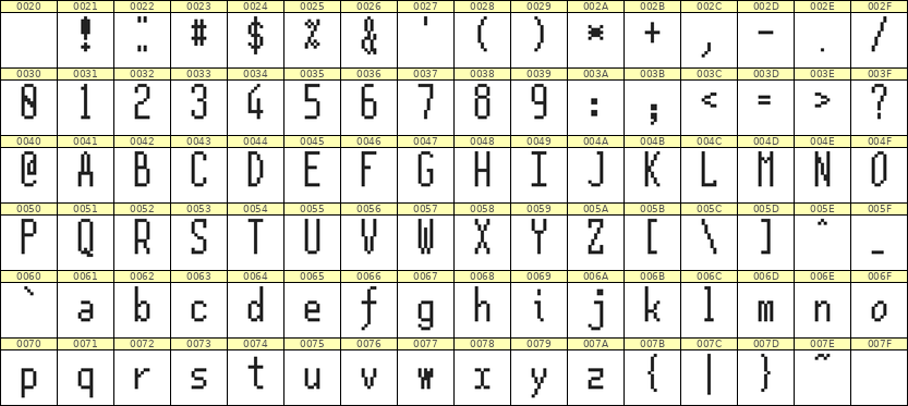 5×12英文点阵字体 ddL512AB1842