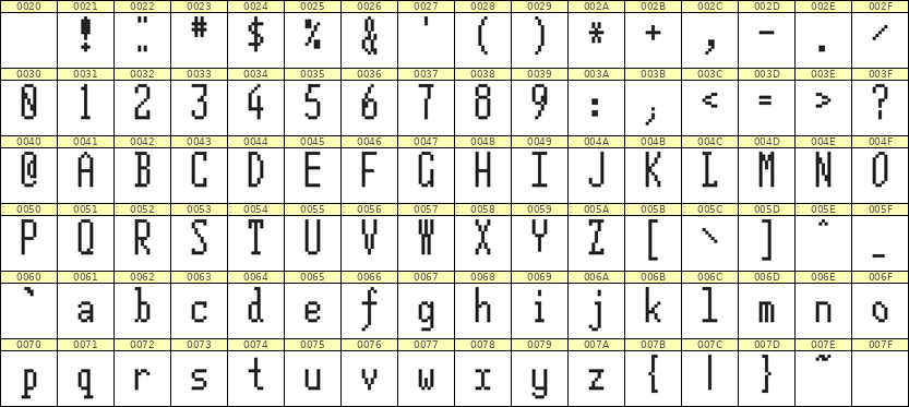 5×12英文点阵字体 ddL512AB1843
