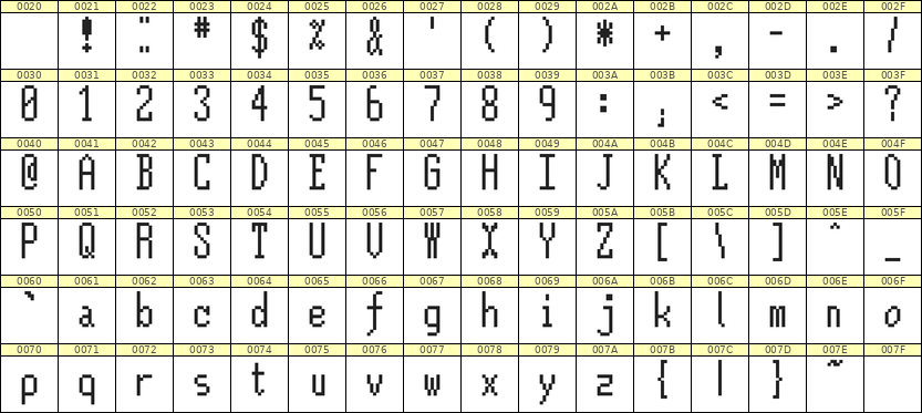5×12英文点阵字体 ddL512AB1853