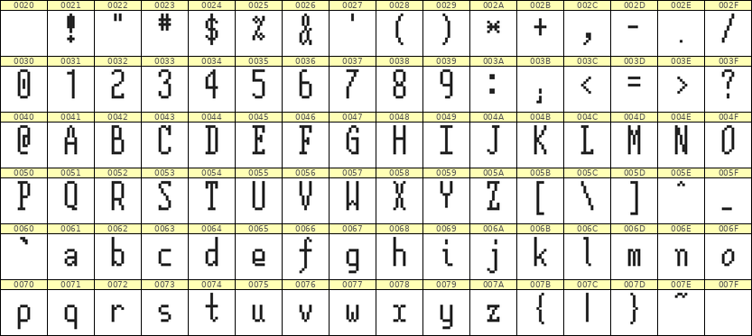 5×12英文点阵字体 ddL512AB1855