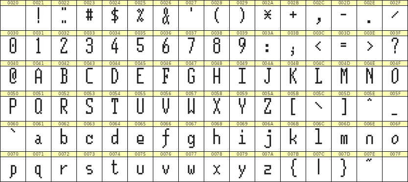 5×12英文点阵字体 ddL512AB1857