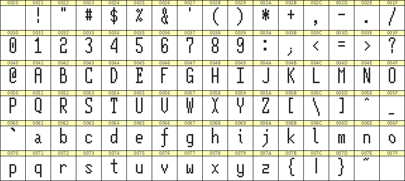 5×12英文点阵字体 ddL512AB1858