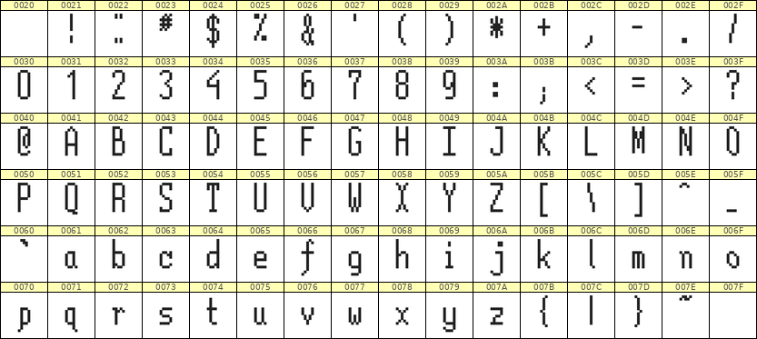 5×12英文点阵字体 ddL512AB1859