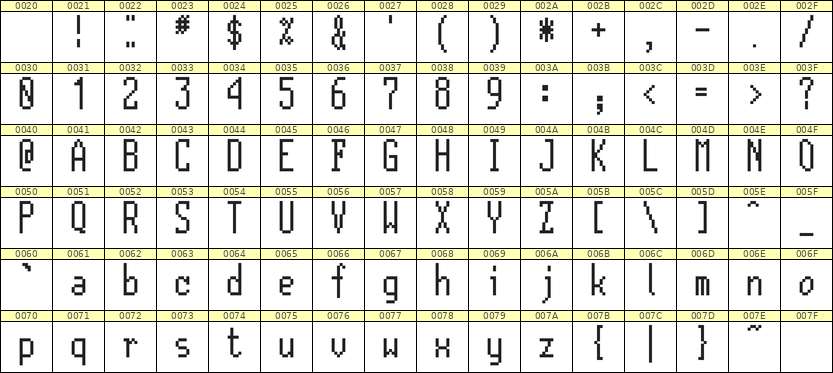 5×12英文点阵字体 ddL512AB1860