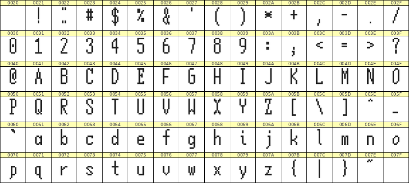 5×12英文点阵字体 ddL512AB1864