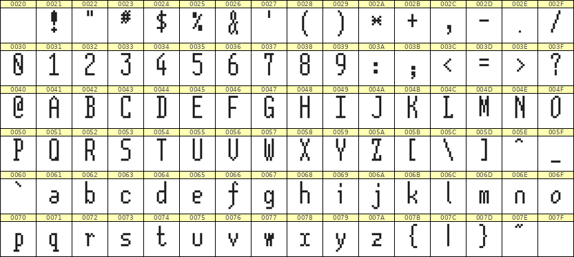5×12英文点阵字体 ddL512AB1865