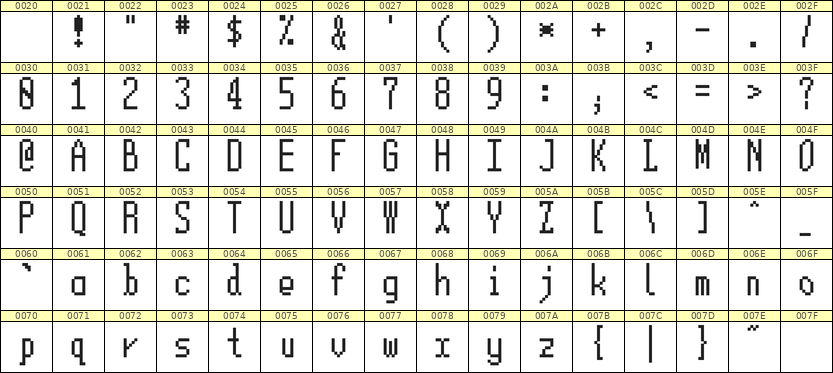 5×12英文点阵字体 ddL512AB1867
