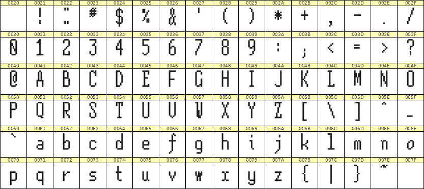 5×12英文点阵字体 ddL512AB1869