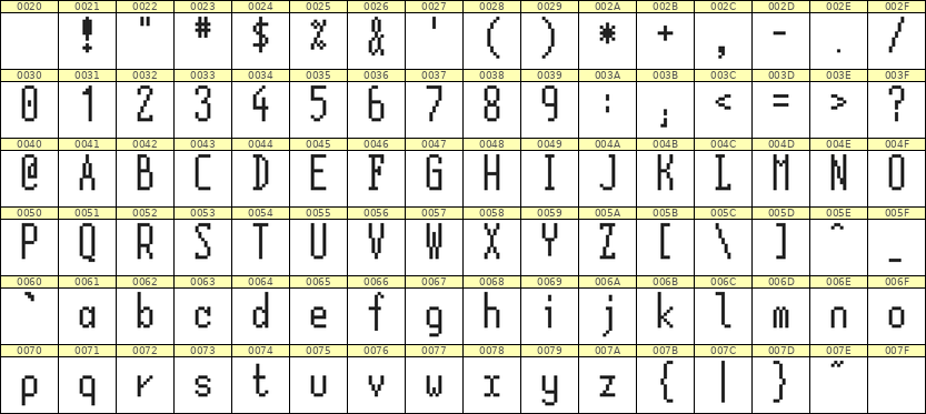 5×12英文点阵字体 ddL512AB1870