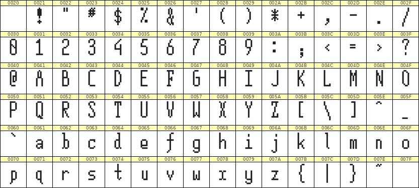 5×12英文点阵字体 ddL512AB1874