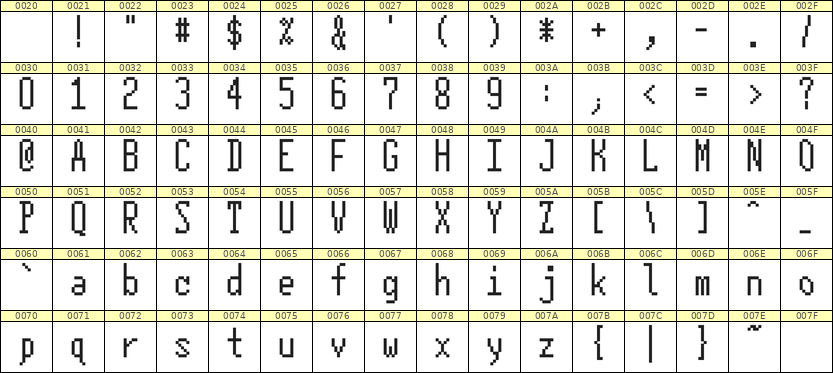 5×12英文点阵字体 ddL512AB1875