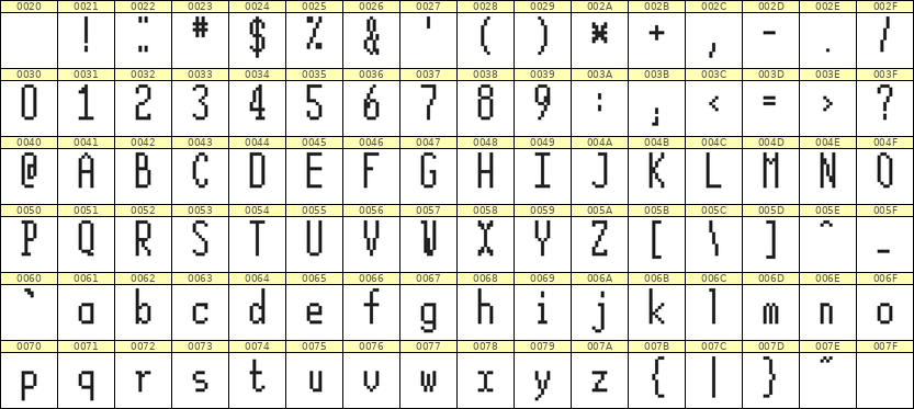 5×12英文点阵字体 ddL512AB1880