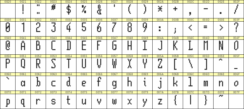 5×12英文点阵字体 ddL512AB1881