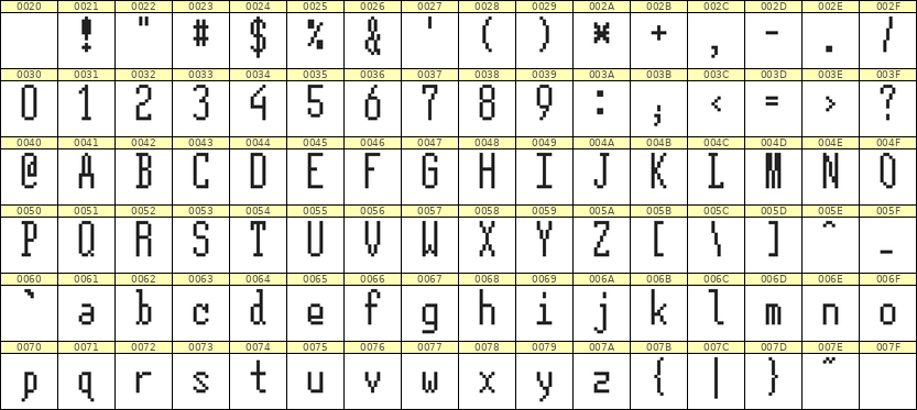 5×12英文点阵字体 ddL512AB1882