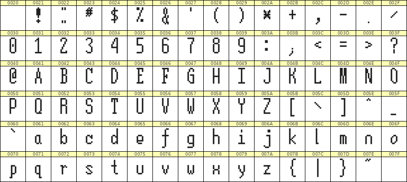 5×12英文点阵字体 ddL512AB1886