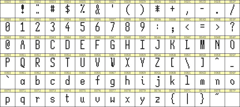 5×12英文点阵字体 ddL512AB1890