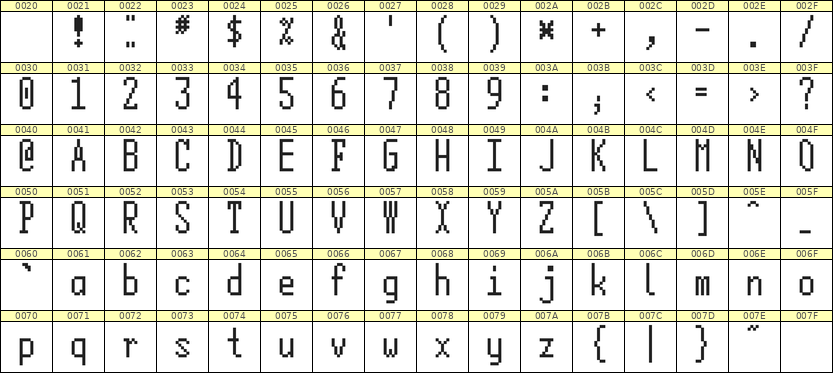 5×12英文点阵字体 ddL512AB1892