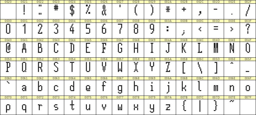 5×12英文点阵字体 ddL512AB1897