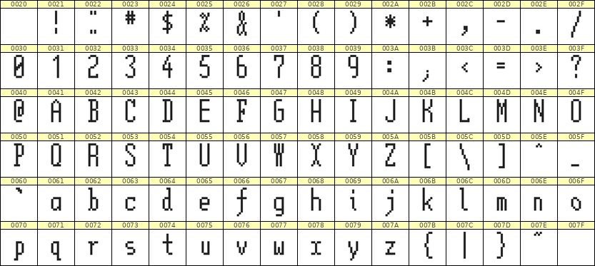 5×12英文点阵字体 ddL512AB1899