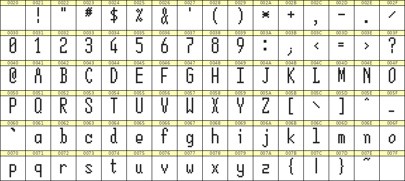 5×12英文点阵字体 ddL512AB1906