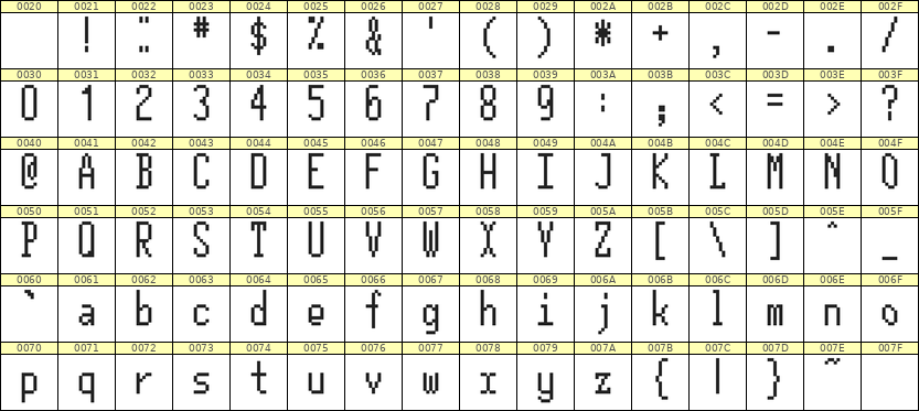 5×12英文点阵字体 ddL512AB1907