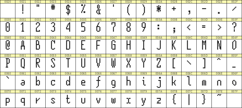 5×12英文点阵字体 ddL512AB1912