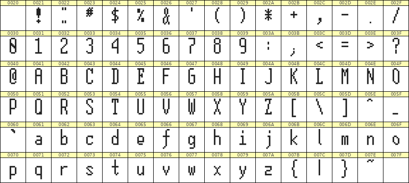 5×12英文点阵字体 ddL512AB1913