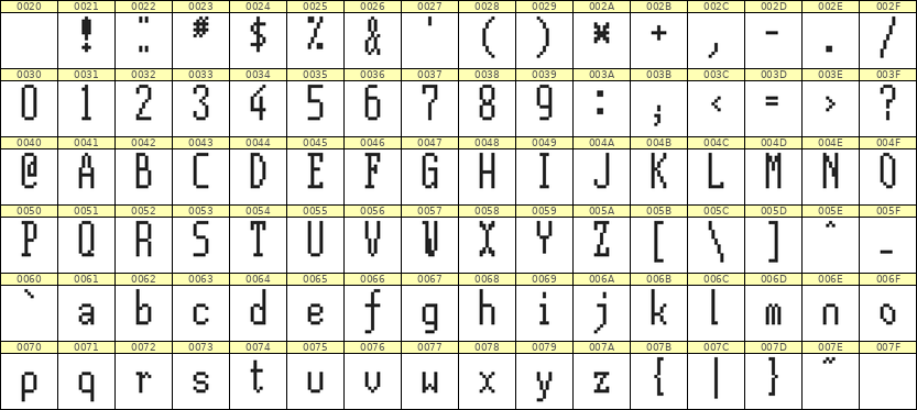 5×12英文点阵字体 ddL512AB1915