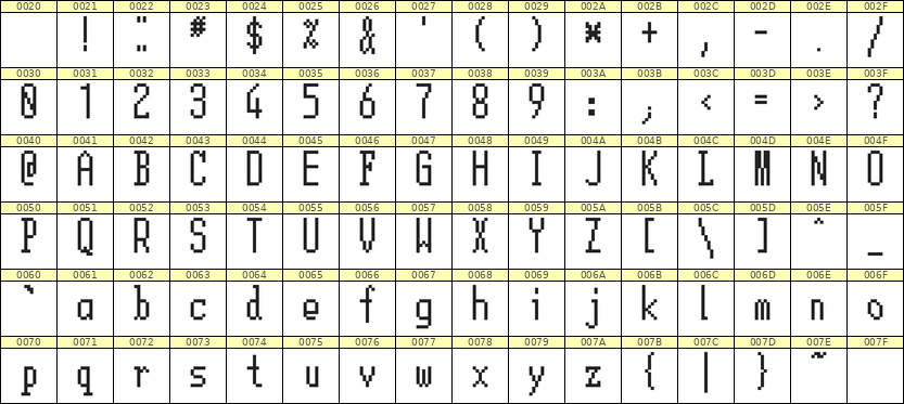 5×12英文点阵字体 ddL512AB1917